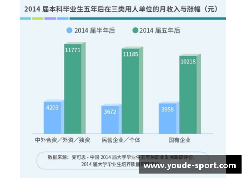 职业体育中球员薪酬的增长趋势